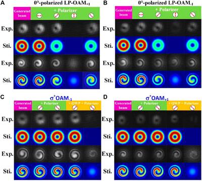 Generation, Transmission and Application of Orbital Angular Momentum in Optical Fiber: A Review